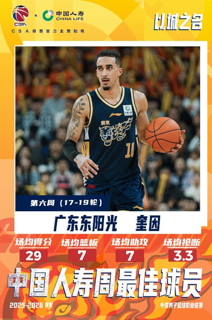乐鱼app-场均29分7板7助！CBA常规赛第六周最佳外援：广东队奎因当选